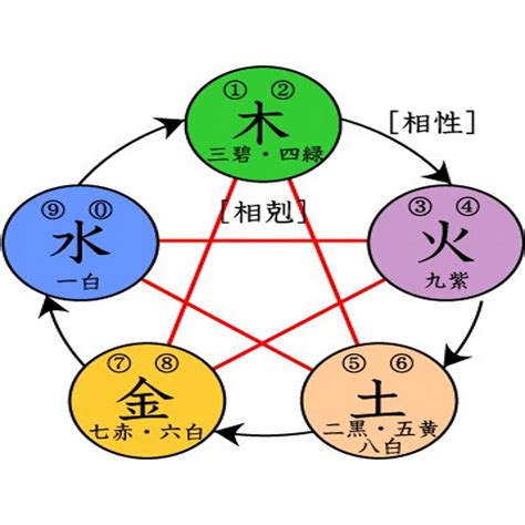 剋火|五行相生相剋:五行,四季五行,相生相剋,概念對應,。